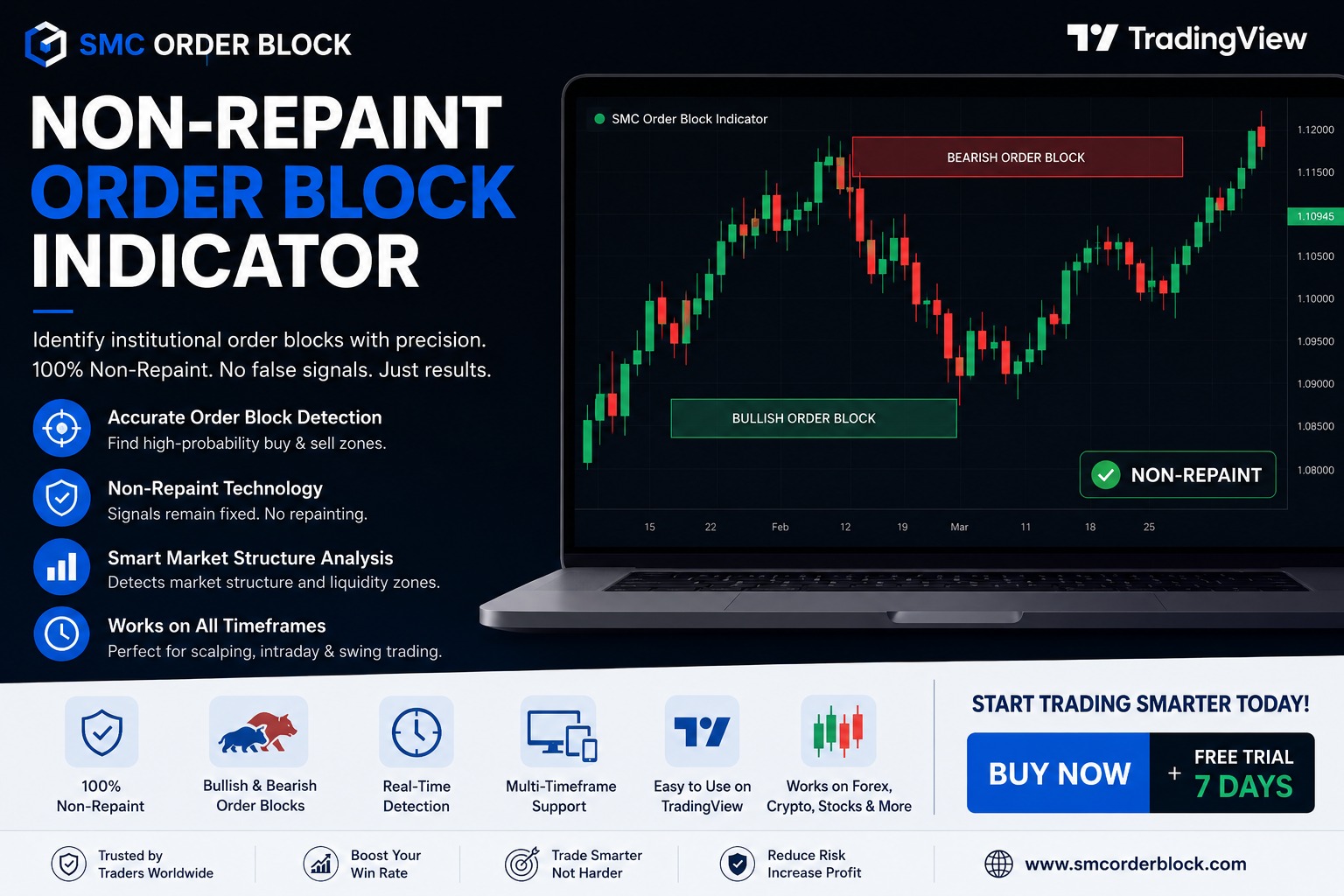 Non-repaint order block indicator guide for TradingView users